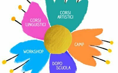 Aperte le iscrizioni ai corsi per bambini 2021-22!